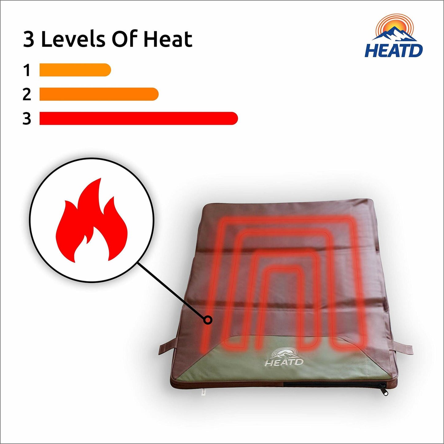 Dog Pet Bed Mattress with Removable Heating Pad, Rechargeable Battery & Cooling Pad Slots